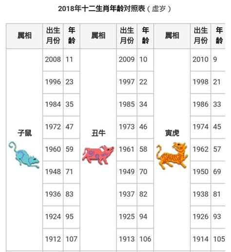 甲辰年生肖|【十二生肖年份】12生肖年齡對照表、今年生肖 